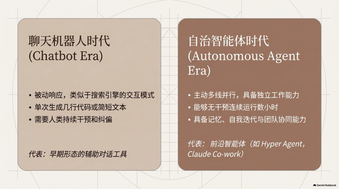 聊天机器人时代 vs 自治智能体时代