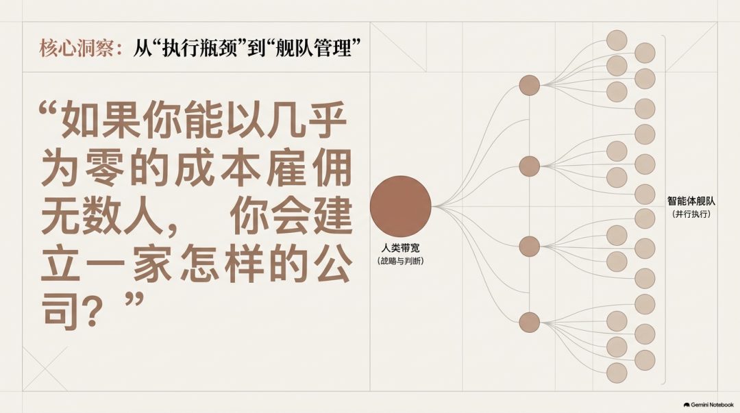 核心洞察：从执行瓶颈到舰队管理