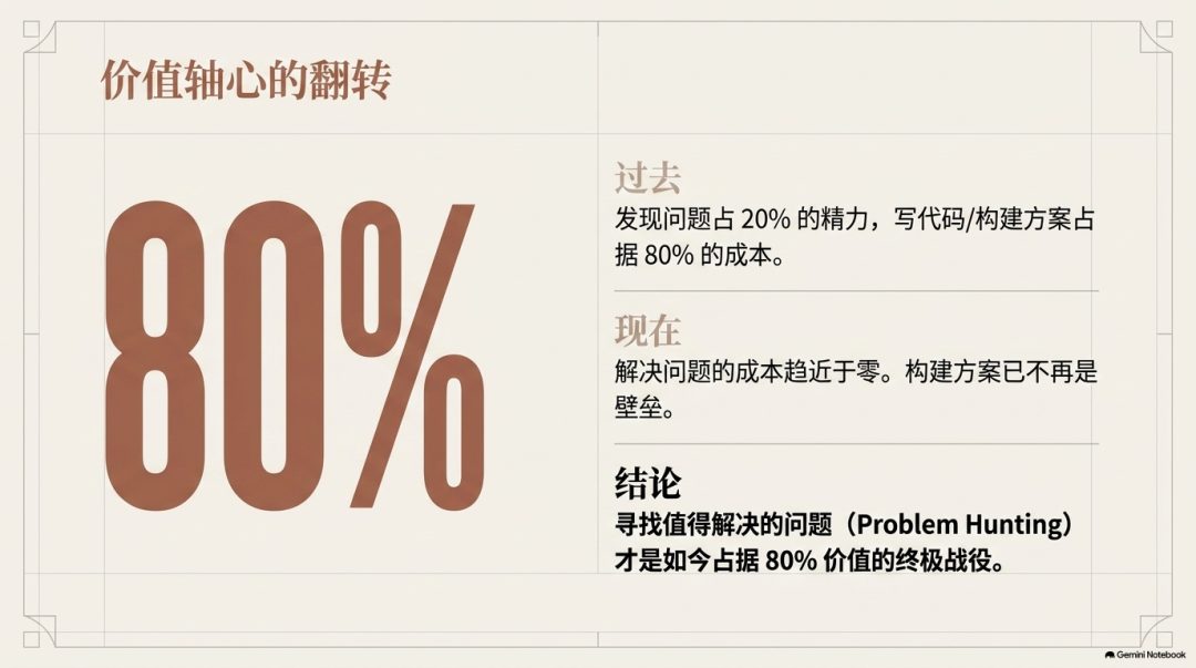 价值轴心的翻转